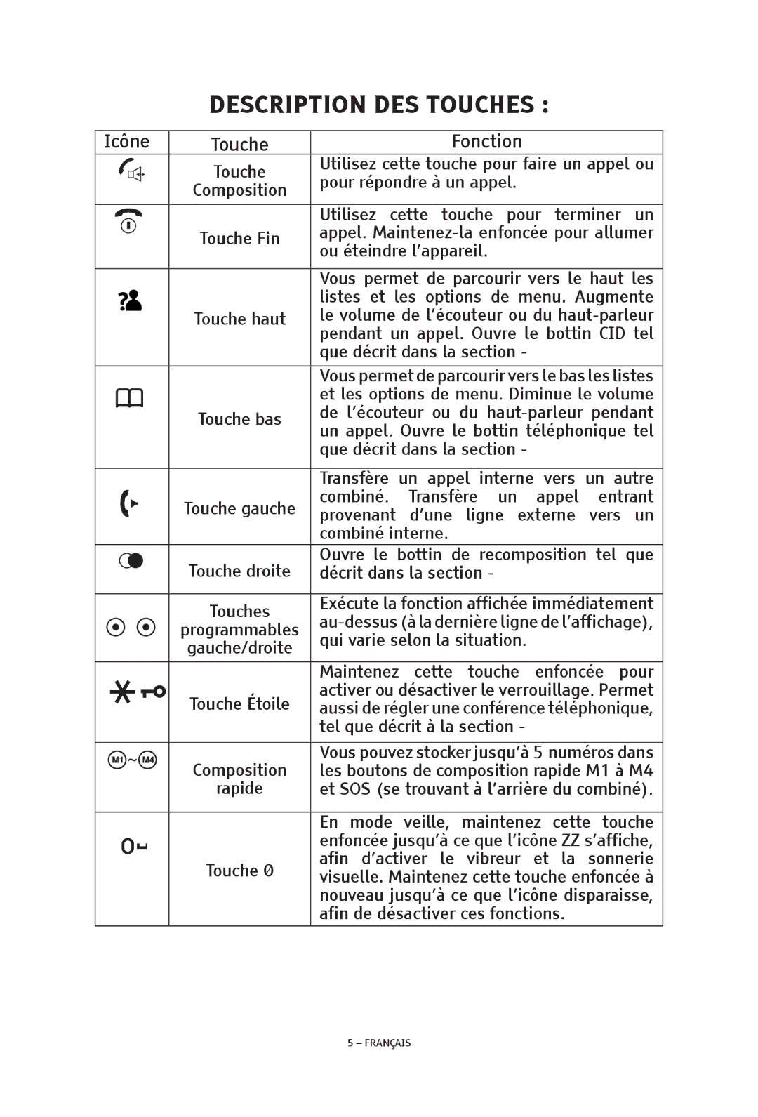 ClearSounds V508 manual Description DES TOUCHES , Fonction 